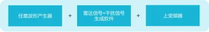 汽車毫米波雷達測試與測量解決方案(圖3)