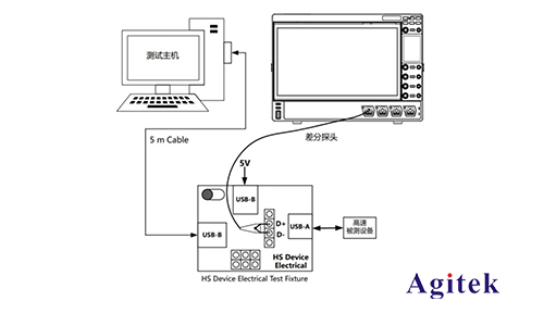 RIGOL DS70000系列在USB2.0一致性分析測試方案(圖1)