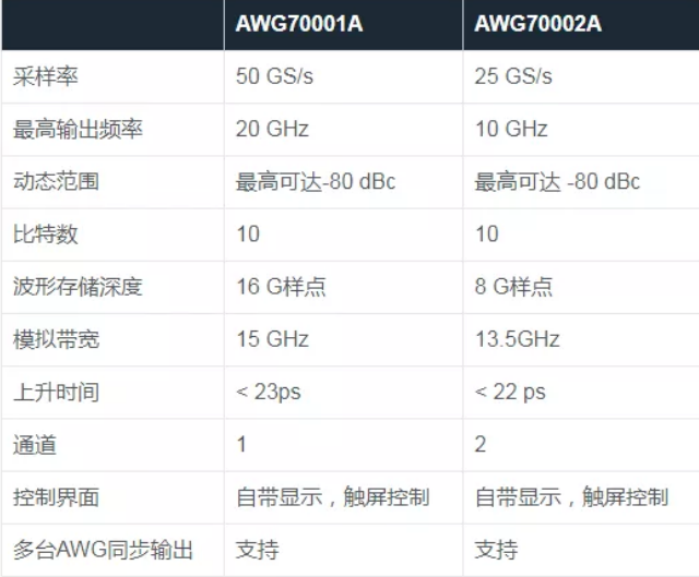 泰克THz雷達信號測試解決方案(圖2)