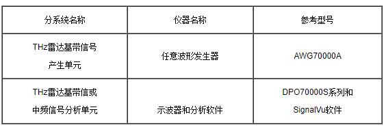 泰克THz雷達信號測試解決方案(圖5)