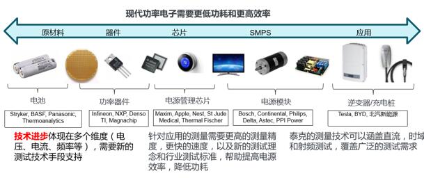 泰克電力電子實驗室方案(圖1)