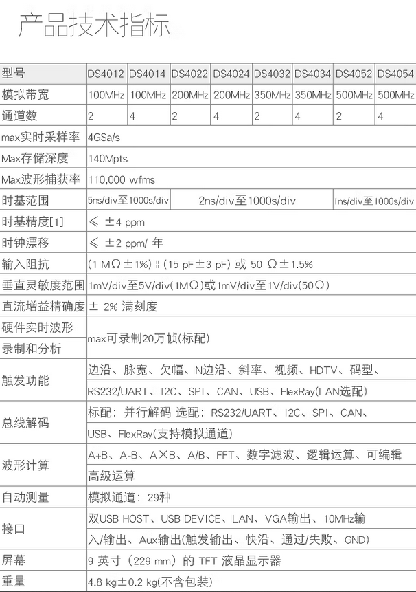 DS4000系列數(shù)字示波器(圖1)