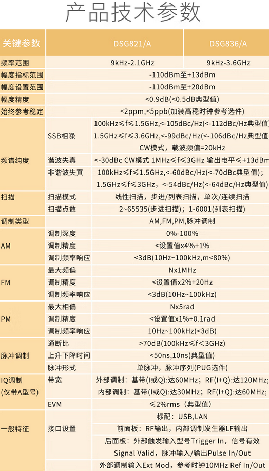 DSG800A射頻信號(hào)源(圖1)