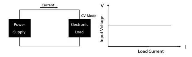 直流電子負載的定義及應用(圖4)