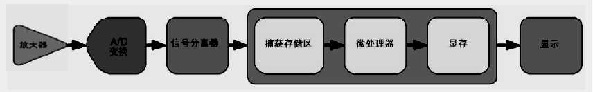 使用示波器需要注意哪些問題？(圖3)