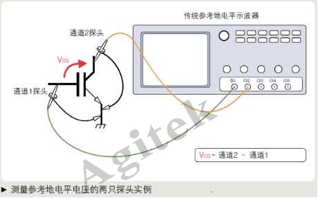 使用示波器需要注意哪些問題？(圖6)