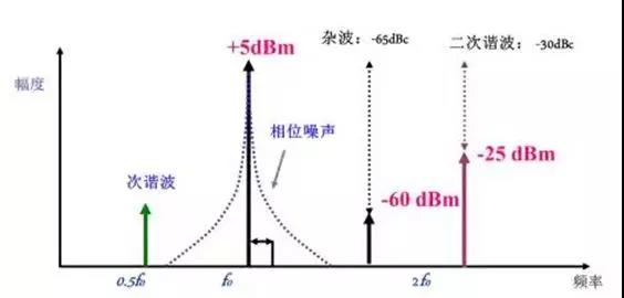 你對頻譜分析儀的來龍去脈了解多少？(圖1)