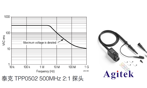 泰克示波器在電源環路響應測試方案(圖2)