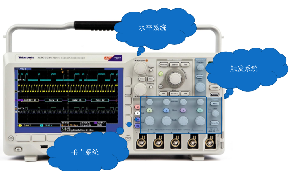 泰克示波器面板介紹MDO3104為例(圖2)