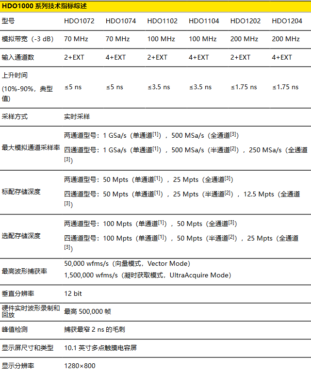 DHO1000 系列數字示波器(圖1)