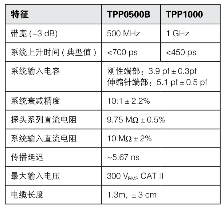 泰克示波器維護保養手冊(圖4)