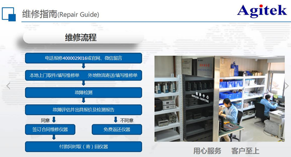 如何減少泰克示波器五個(gè)常見故障的發(fā)生？(圖2)