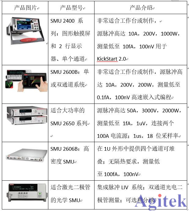 吉時利源表-工作臺上的無名英雄(圖2)