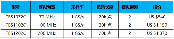 泰克擴軍TBS1000C建立教育專屬示波器(圖4)