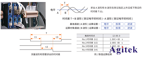 波形記錄儀的時間測量應用(圖2)