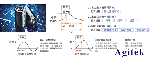 波形記錄儀的時間測量應用(圖3)