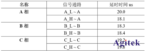 任意波函數(shù)發(fā)生器AFG在無(wú)刷電機(jī)調(diào)速器設(shè)計(jì)中的應(yīng)用(圖5)