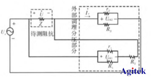 功率放大器基于LabVIEW壓電陶瓷阻抗測(cè)試(圖3)