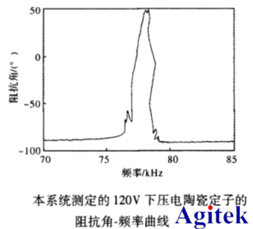 功率放大器基于LabVIEW壓電陶瓷阻抗測(cè)試(圖5)