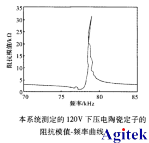 功率放大器基于LabVIEW壓電陶瓷阻抗測(cè)試(圖4)