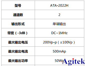 高壓放大器ATA-2022H應用于壓電陶瓷損傷識別(圖7)