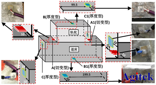 高壓放大器ATA-2022H應用于壓電陶瓷損傷識別(圖1)