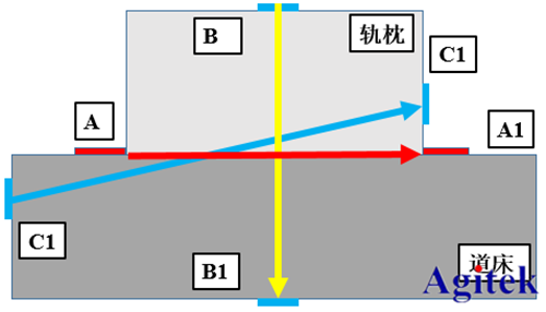 高壓放大器ATA-2022H應用于壓電陶瓷損傷識別(圖4)