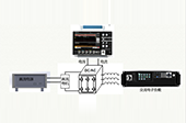 泰克新2系示波器在微電網(wǎng)測(cè)試上的應(yīng)用