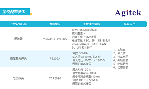 泰克新2系示波器在微電網測試上的應用(圖3)