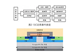 第三代半導(dǎo)體功率器件成長法則