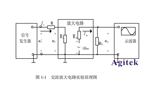 單級(jí)交流放大器的模電實(shí)驗(yàn)原理(圖1)