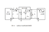 單級交流放大器的模電實(shí)驗(yàn)原理