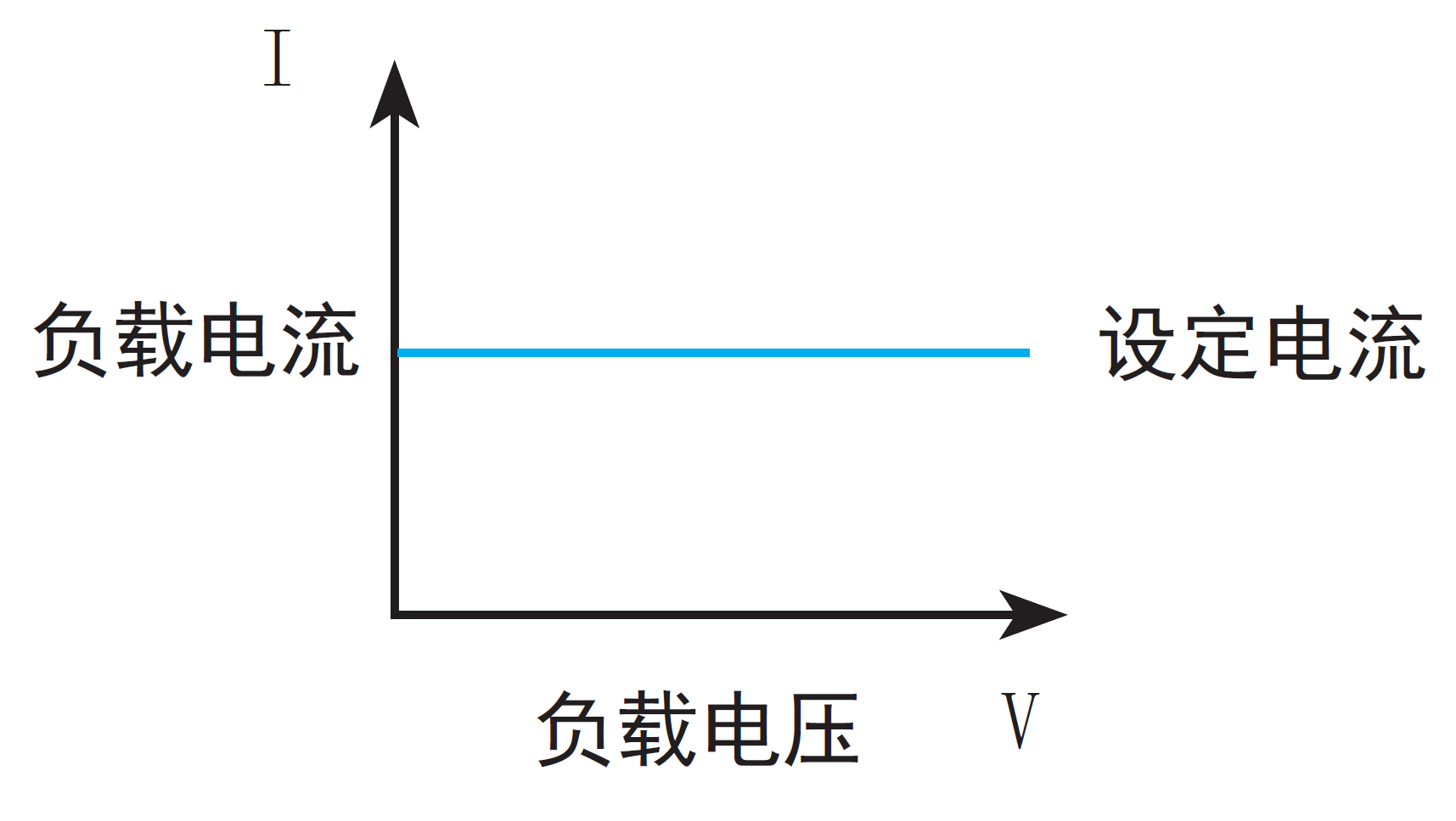  同惠TH8203可編程直流電子負(fù)載(圖1)