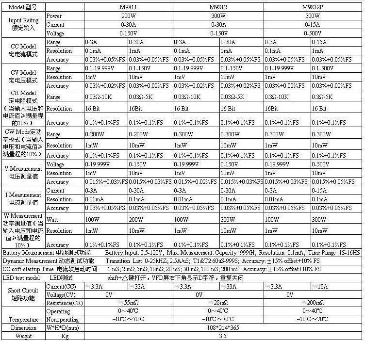 M98系列可編程直流電子負(fù)載(圖1)