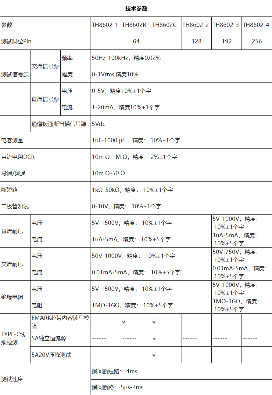 TH8602B 線材綜合測試儀(圖4)