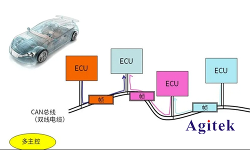 泰克MSO 2系示波器在汽車控制總線測試的應(yīng)用(圖1)