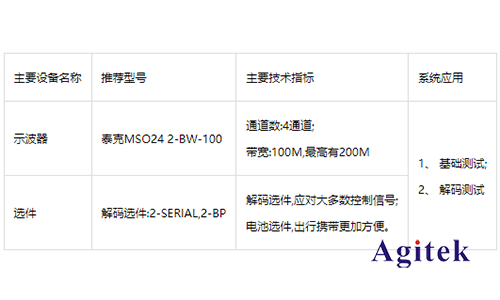 泰克MSO 2系示波器在汽車控制總線測試的應(yīng)用(圖4)