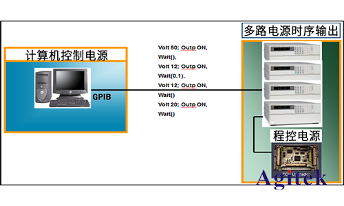 如何解決測試過程中多路供電的難題（上）(圖2)