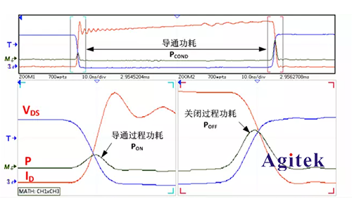 是德示波器開關(guān)損耗測試(圖1)