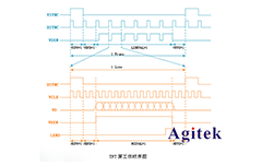 如何使用示波器解決LCD控制器調試難題