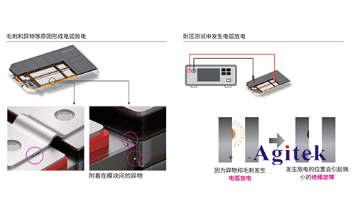 直流耐壓絕緣電阻測(cè)試儀ST5680在電池行業(yè)應(yīng)用(圖5)