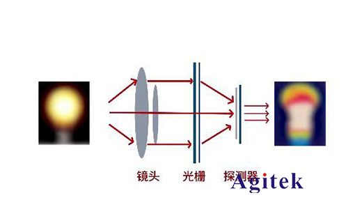 熱像儀如何準確測溫？(圖1)