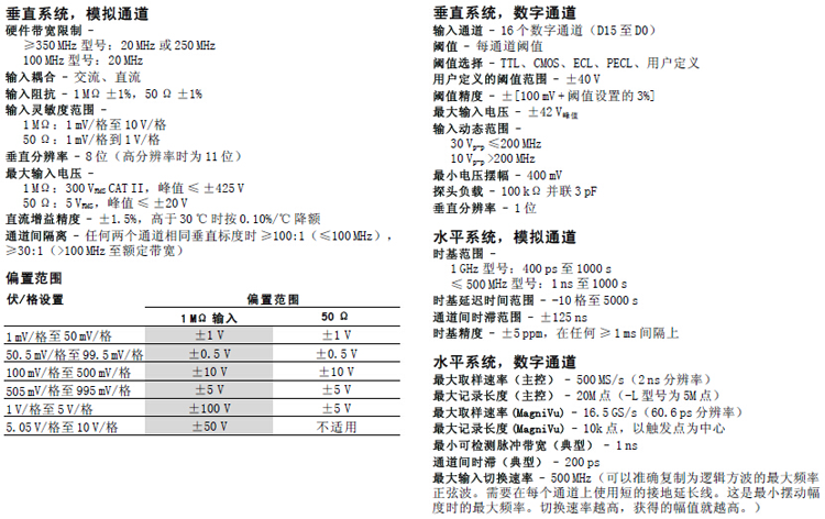 MSO4054混合信號示波器(圖4)