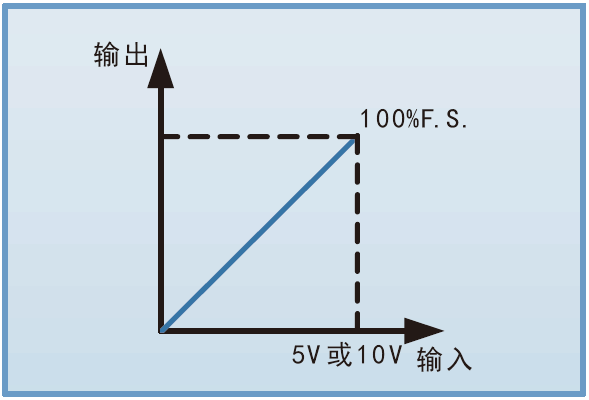 FTP系列寬范圍可編程直流電源(圖5)