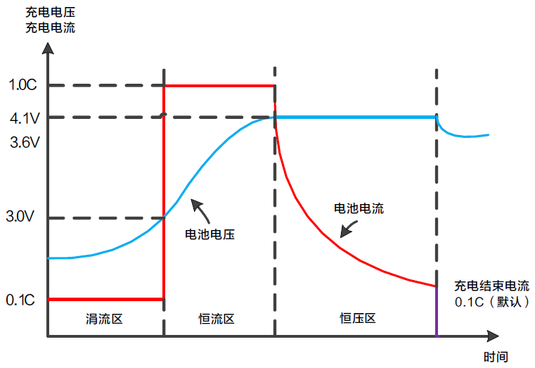 FTL-G系列中大功率可編程線性直流電源(圖2)