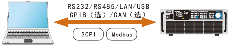 FT68200A/E系列超大功率電子負載(圖14)