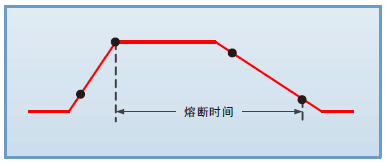 FT63200A/E系列中功率電子負載(圖4)