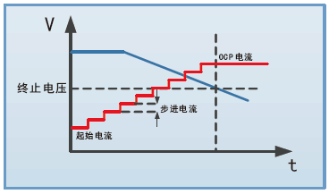 FT66100A系列多通道電子負(fù)載(圖3)