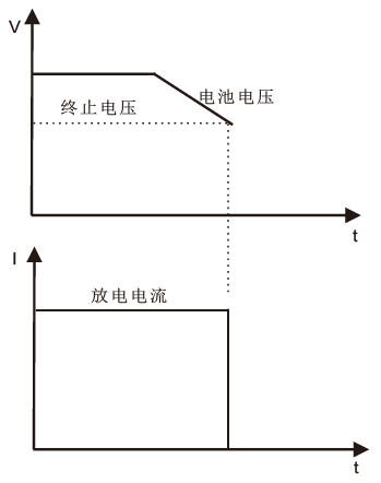 FT6300A系列單通道電子負(fù)載(圖10)