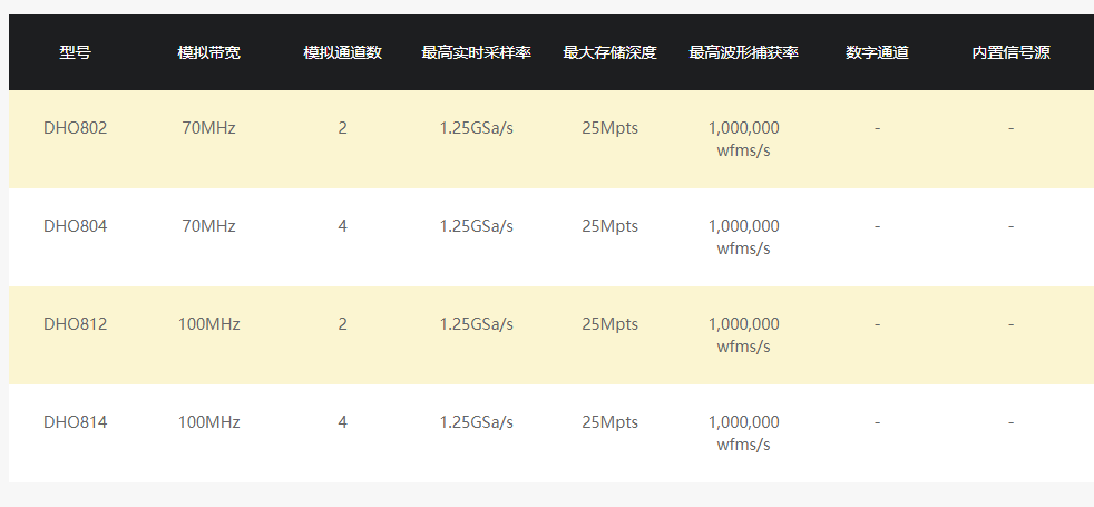 普源DHO800系列數(shù)字示波器(圖1)